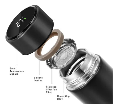 Termo digital inteligente